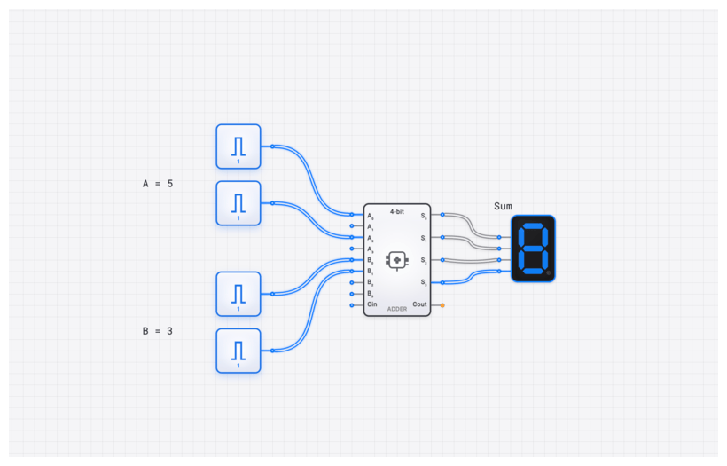 Adder (4-bit) circuit demo