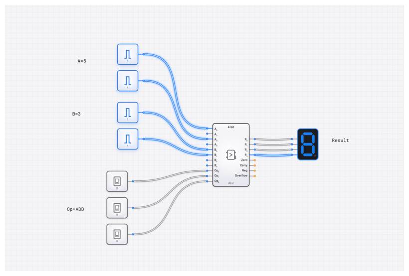 ALU (4-bit) circuit demo