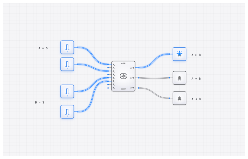 Comparator (4-bit) circuit demo