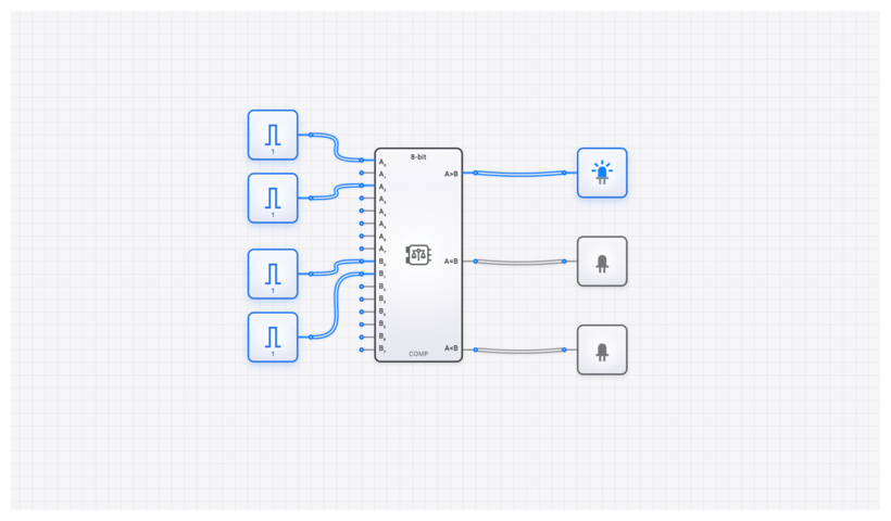 Comparator (8-bit) circuit demo