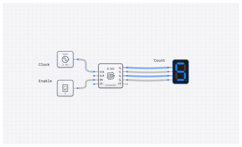 Counter (4-bit) circuit demo