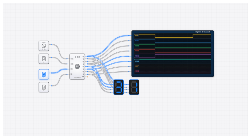 Counter (8-bit) circuit demo