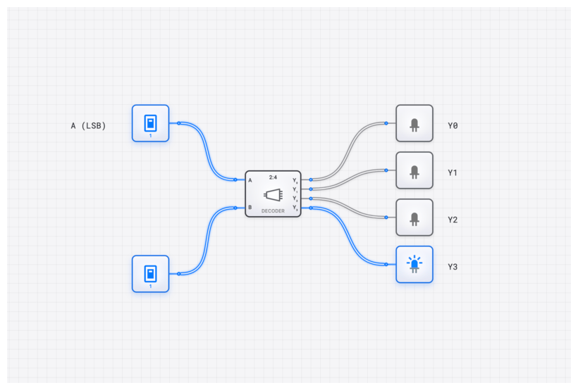 Decoder (2-to-4) circuit demo