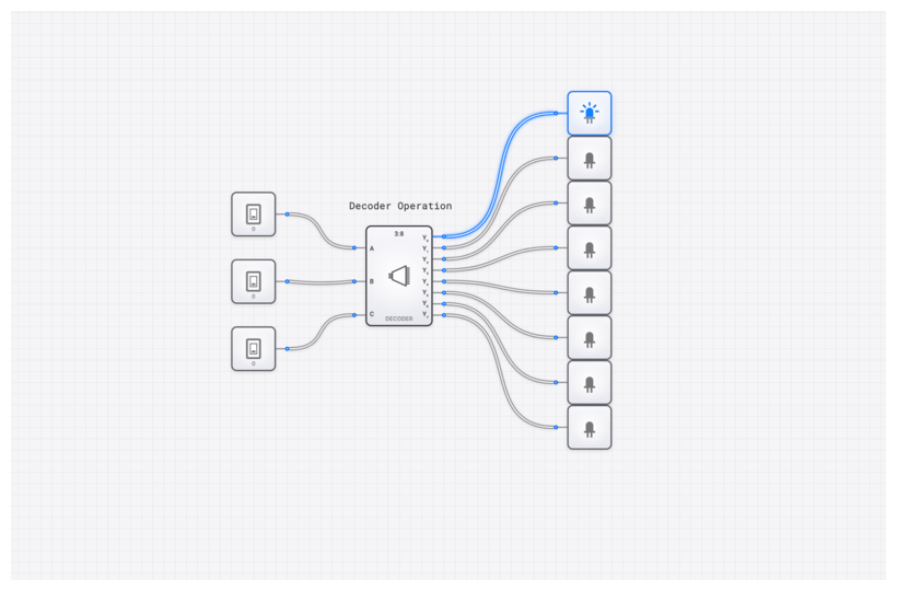 Decoder (3-to-8) circuit demo