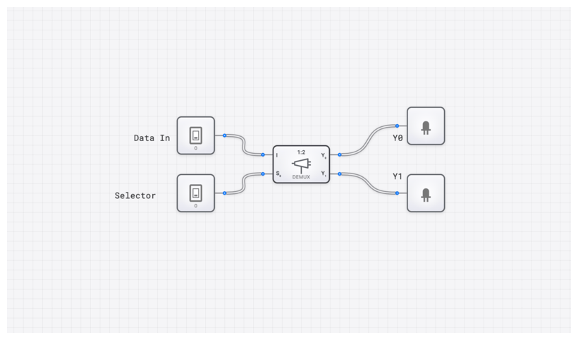 Demultiplexer (1-to-2) circuit demo