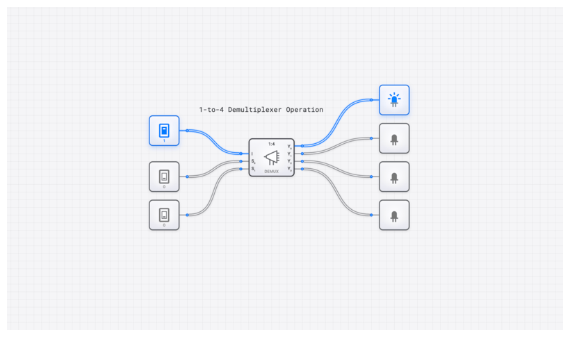 Demultiplexer (1-to-4) circuit demo