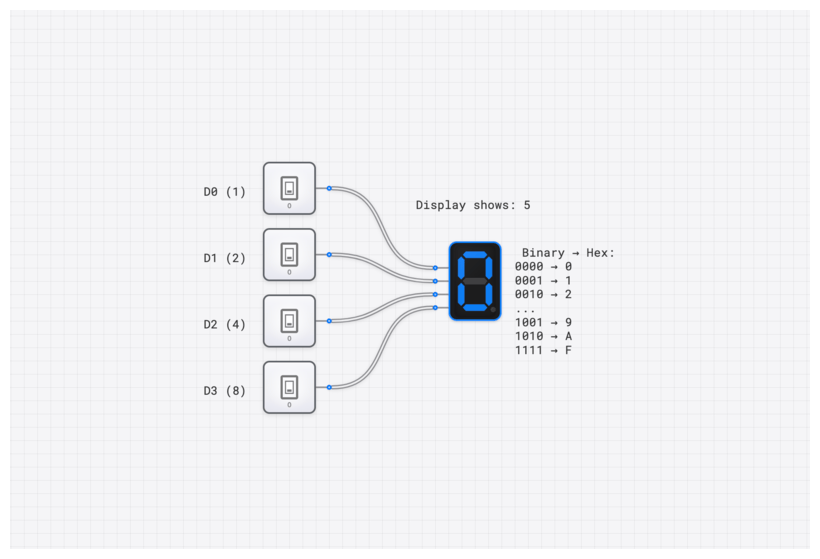 Digit Display circuit demo