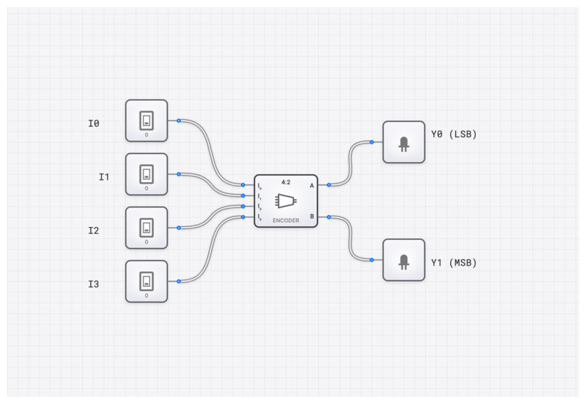 Encoder (4-to-2) circuit demo