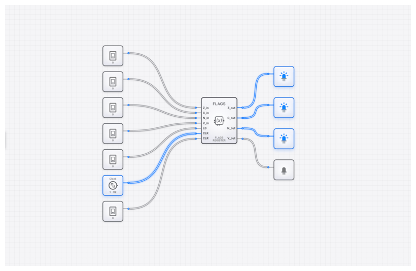 Flags Register circuit demo