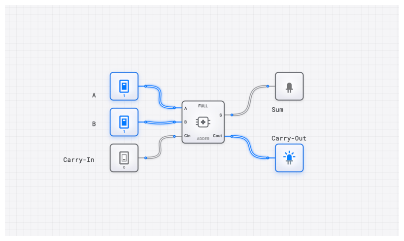 Full Adder circuit demo