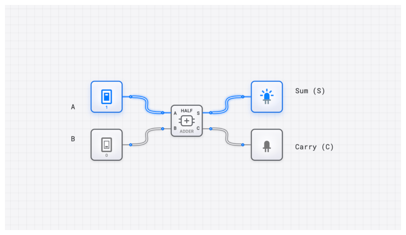 Half Adder circuit demo