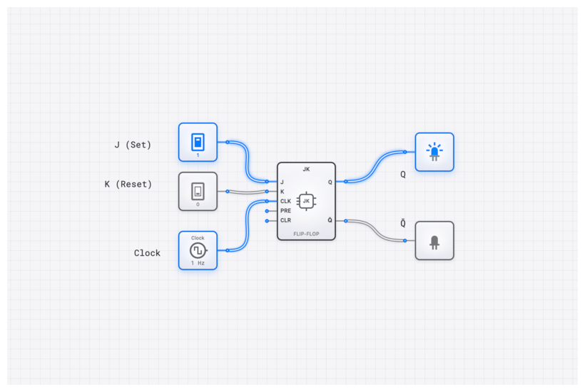 JK Flip-Flop circuit demo