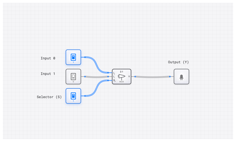Multiplexer (2-to-1) circuit demo