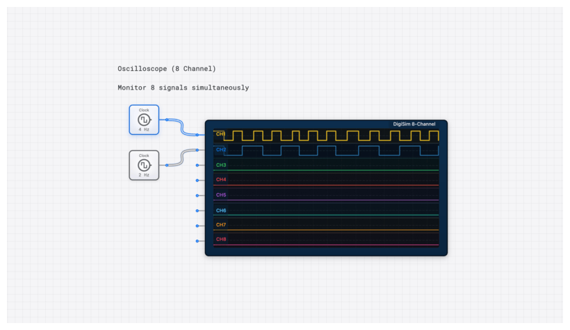 Oscilloscope (8 Channel) circuit demo