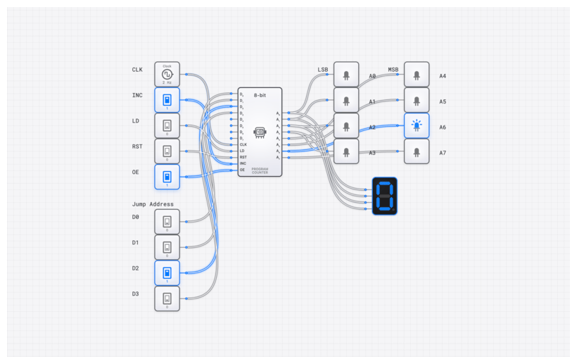 Program Counter (8-bit) circuit demo