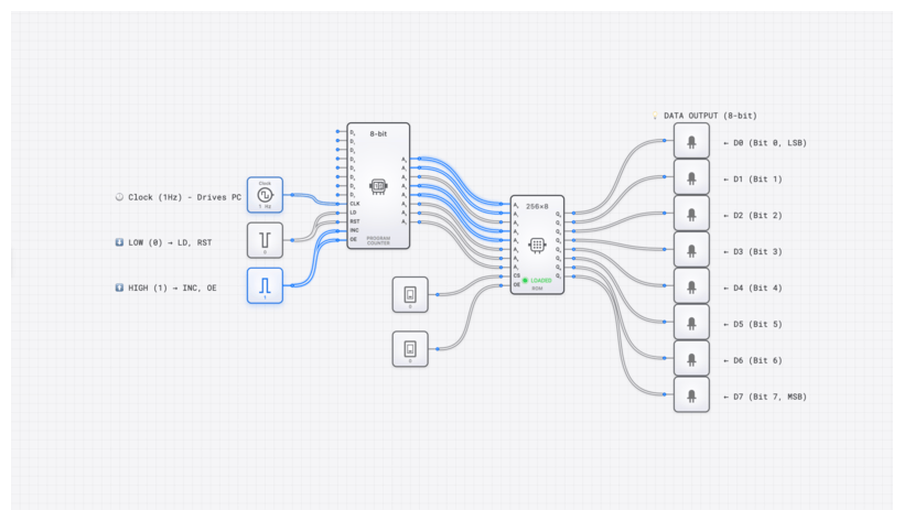 ROM circuit demo