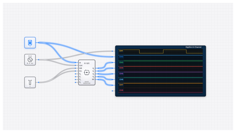 Shift Register (4-bit) circuit demo