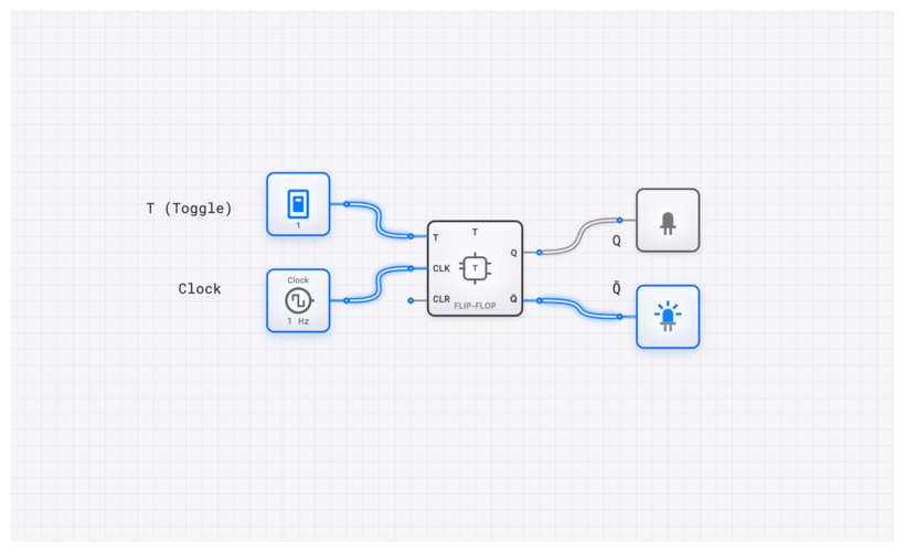 T Flip-Flop circuit demo