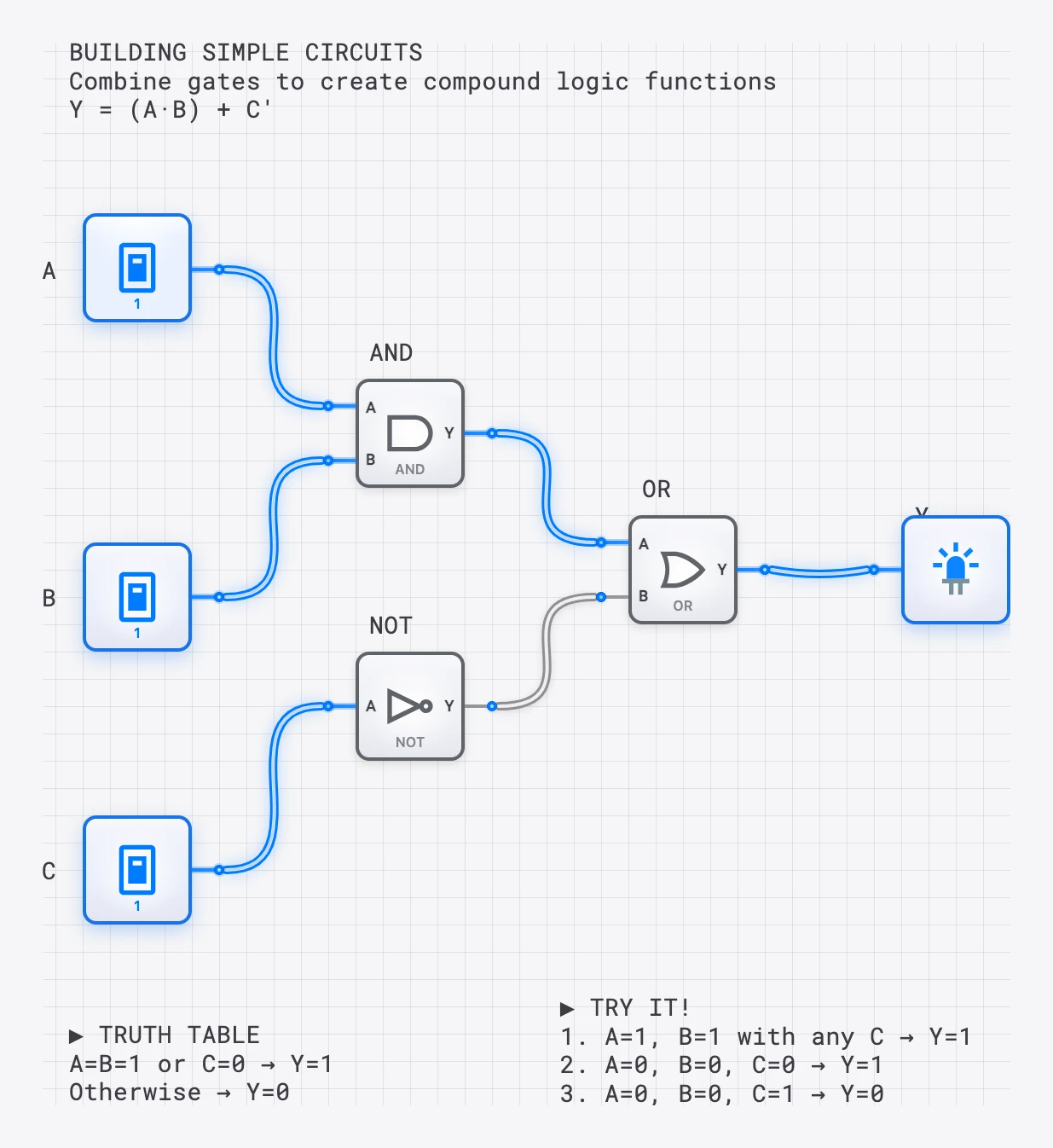 Lesson 7: Building Simple Circuits