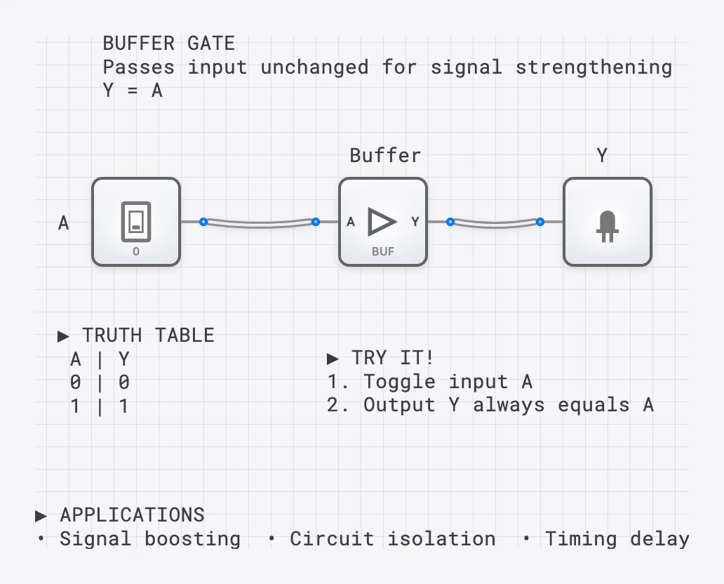 Lesson 8: The Buffer Gate