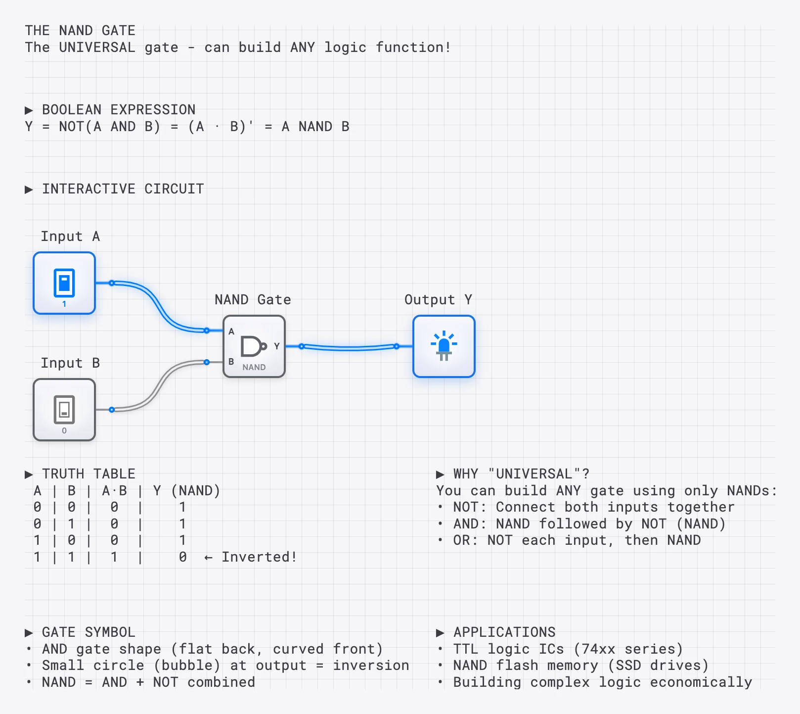 Lesson 9: The NAND Gate