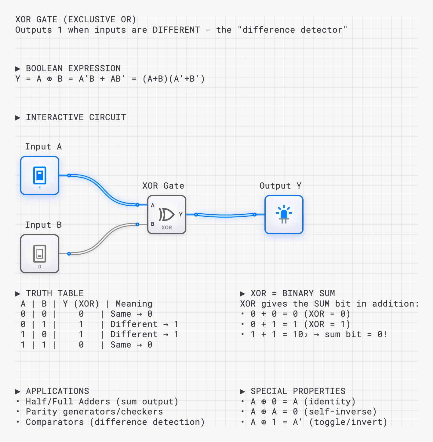 Lesson 11: The XOR Gate