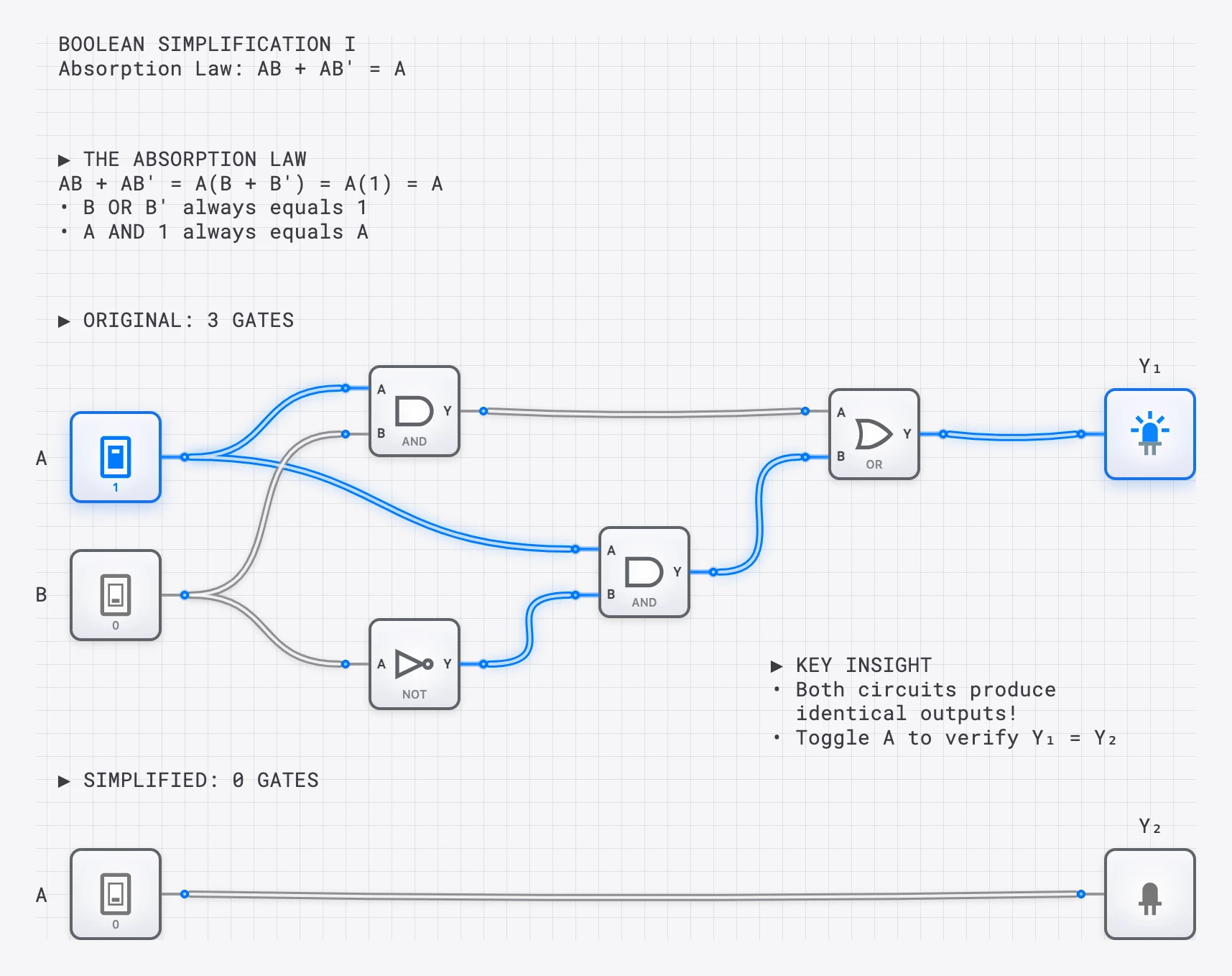 Lesson 17: Boolean Simplification I