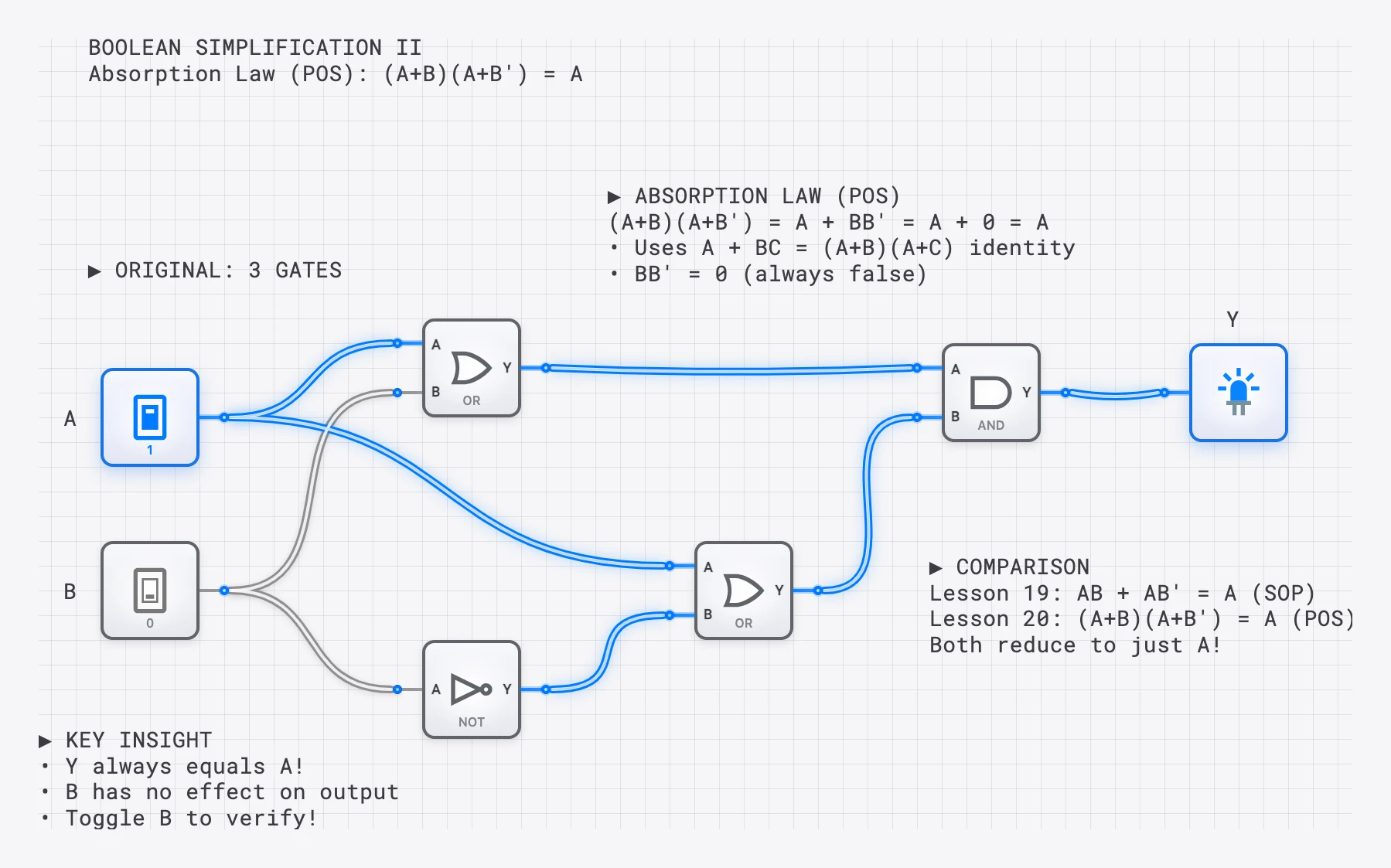 Lesson 18: Boolean Simplification II