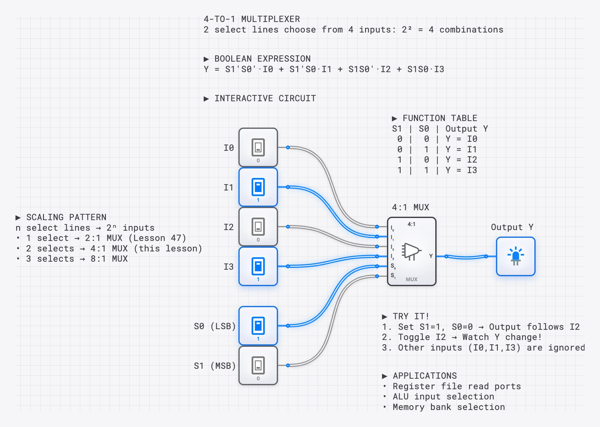 Lesson 32: 4-to-1 Multiplexer