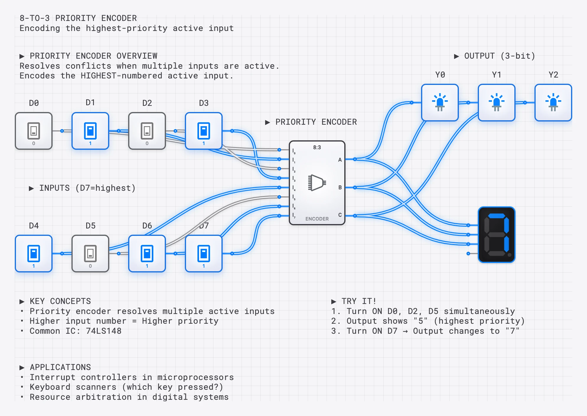 Lesson 37: Priority Encoder