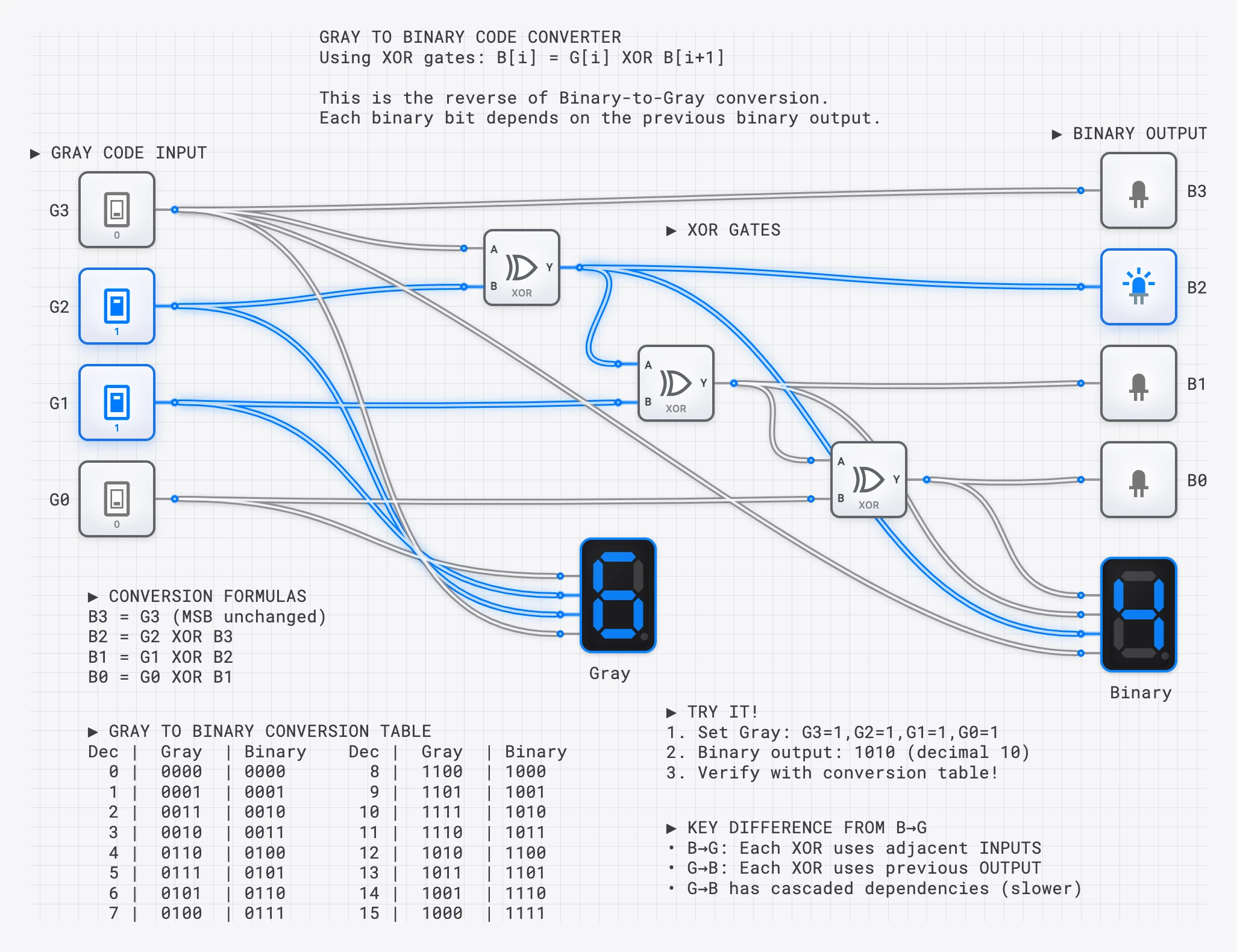 Lesson 39: Gray Code to Binary Converter