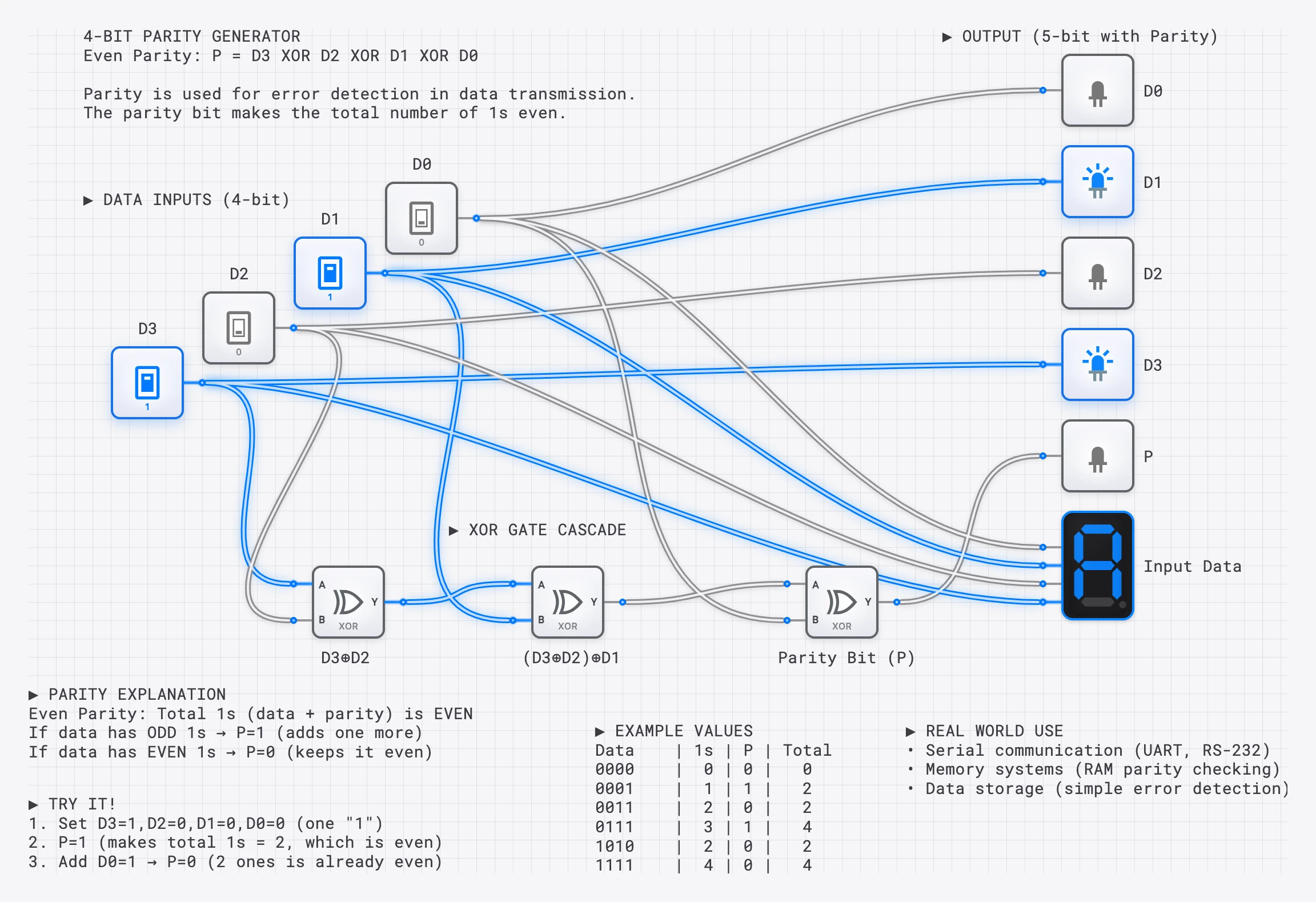 Lesson 40: 4-Bit Parity Checker