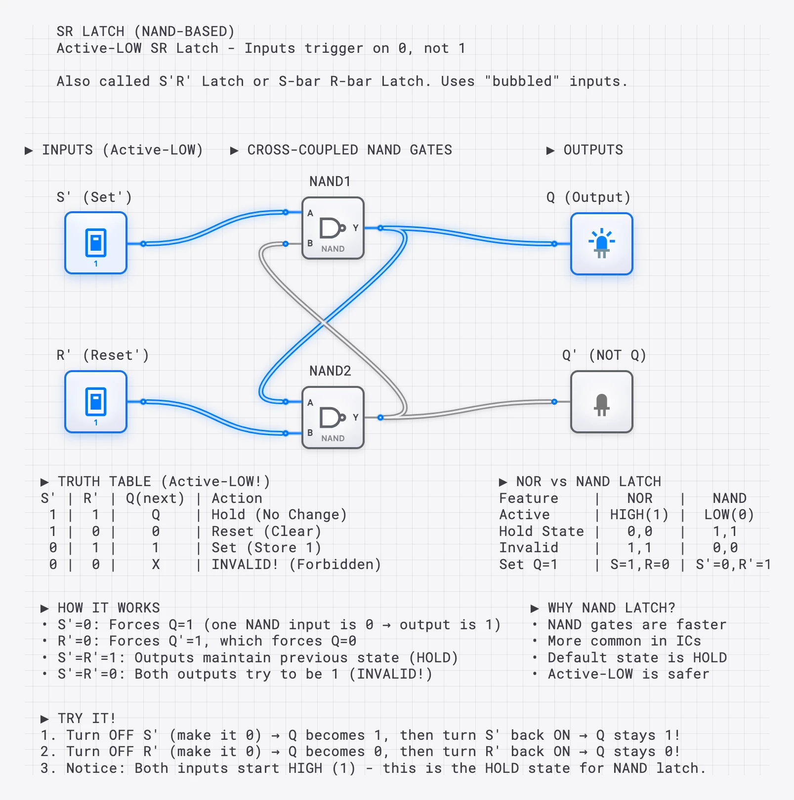 Lesson 43: SR Latch (NAND-Based)