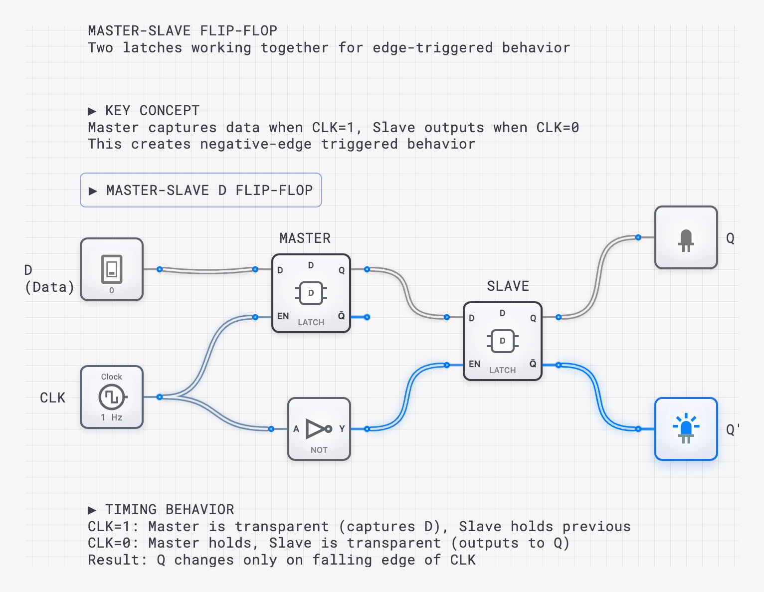 Lesson 52: Master-Slave Flip-Flop