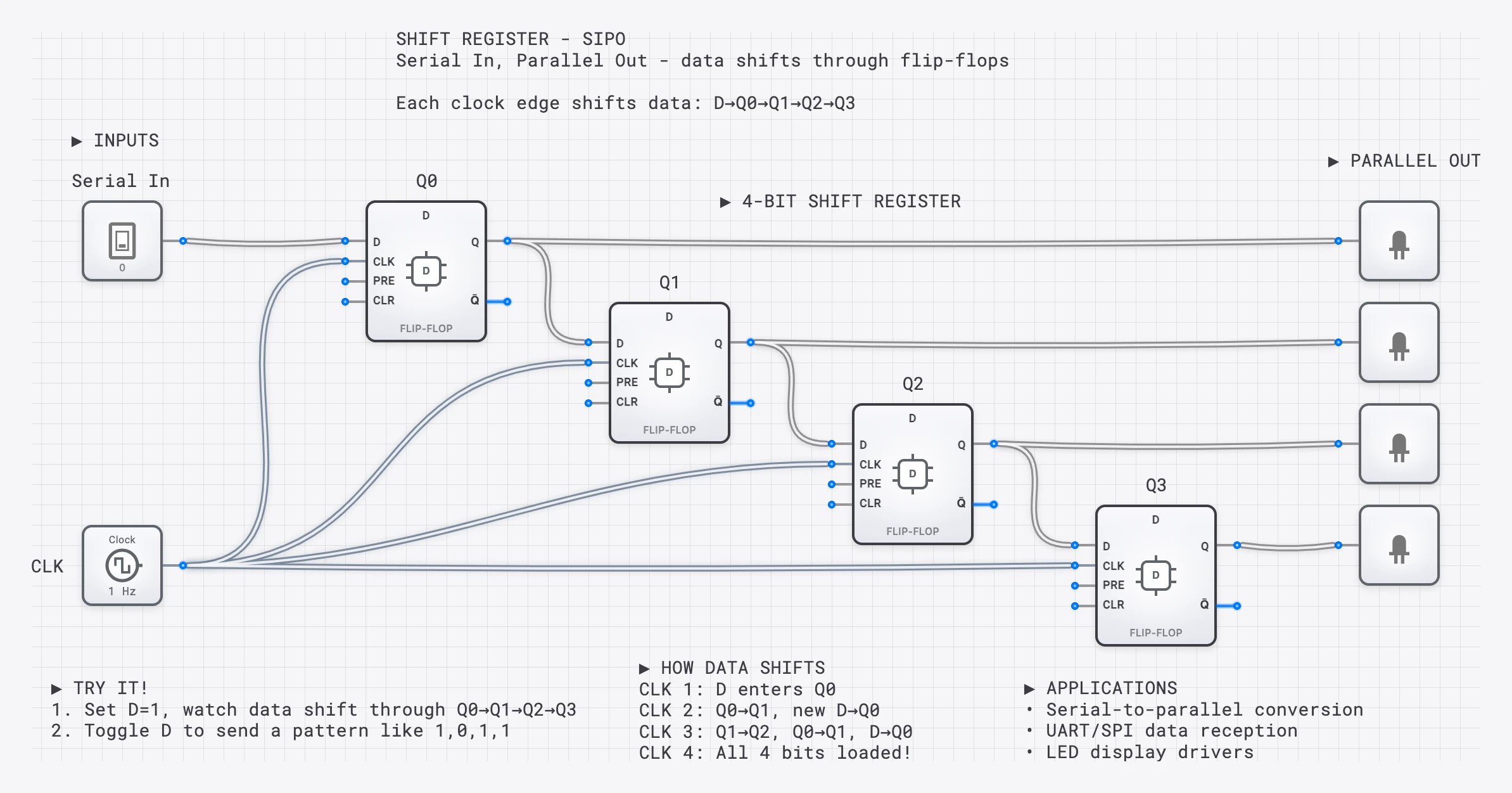 Lesson 54: Shift Register (SIPO)