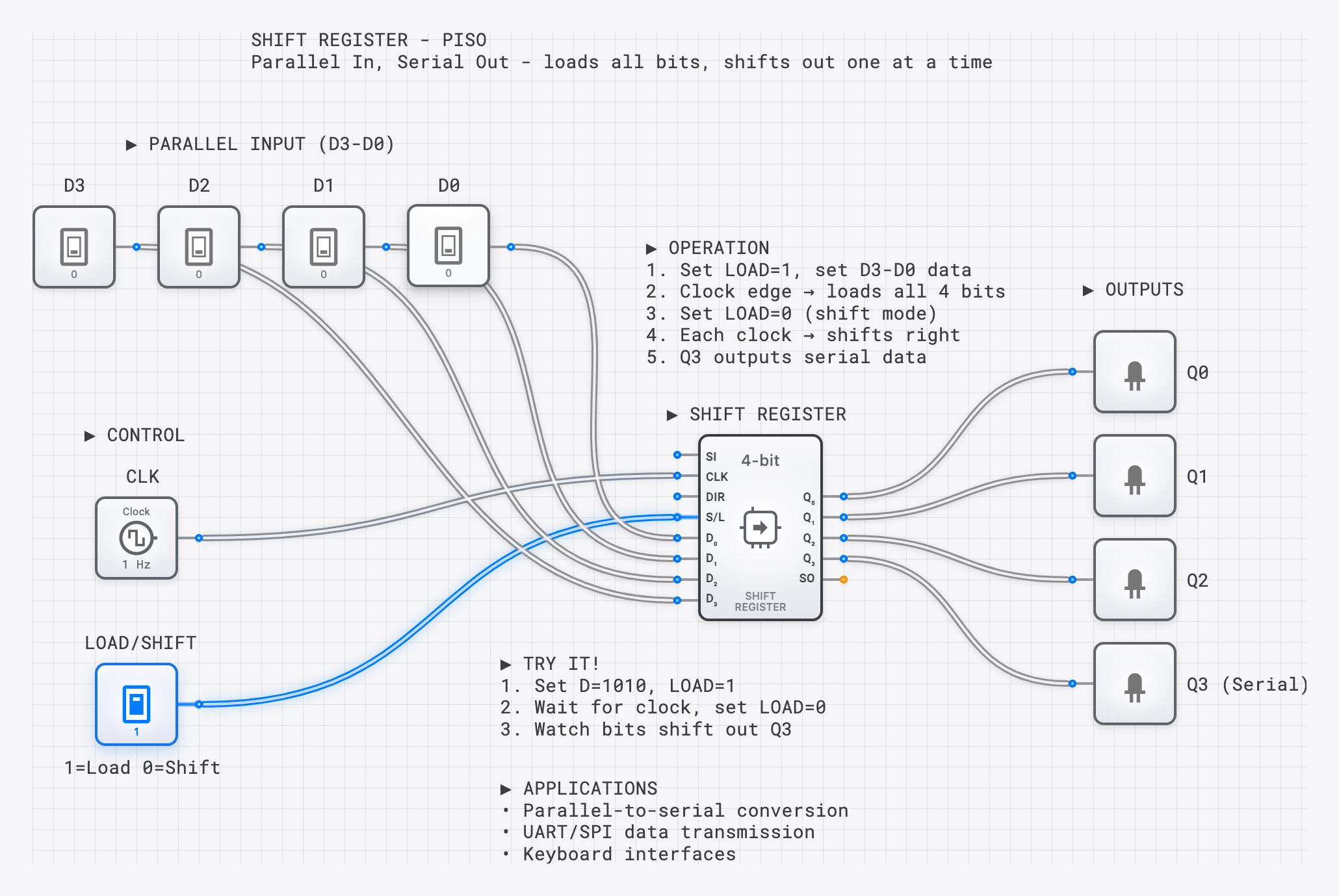 Lesson 55: Shift Register (PISO)