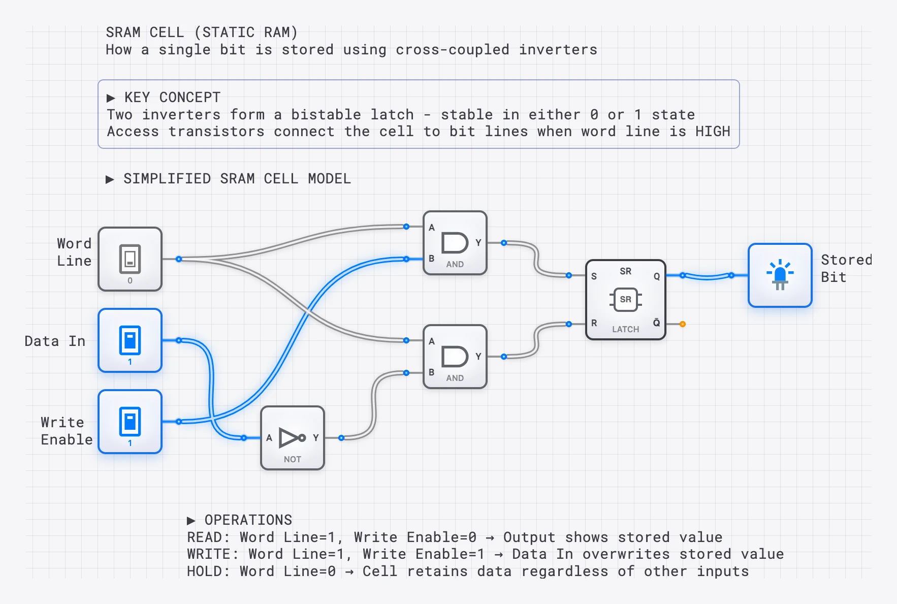 Lesson 63: RAM Cell (SRAM)