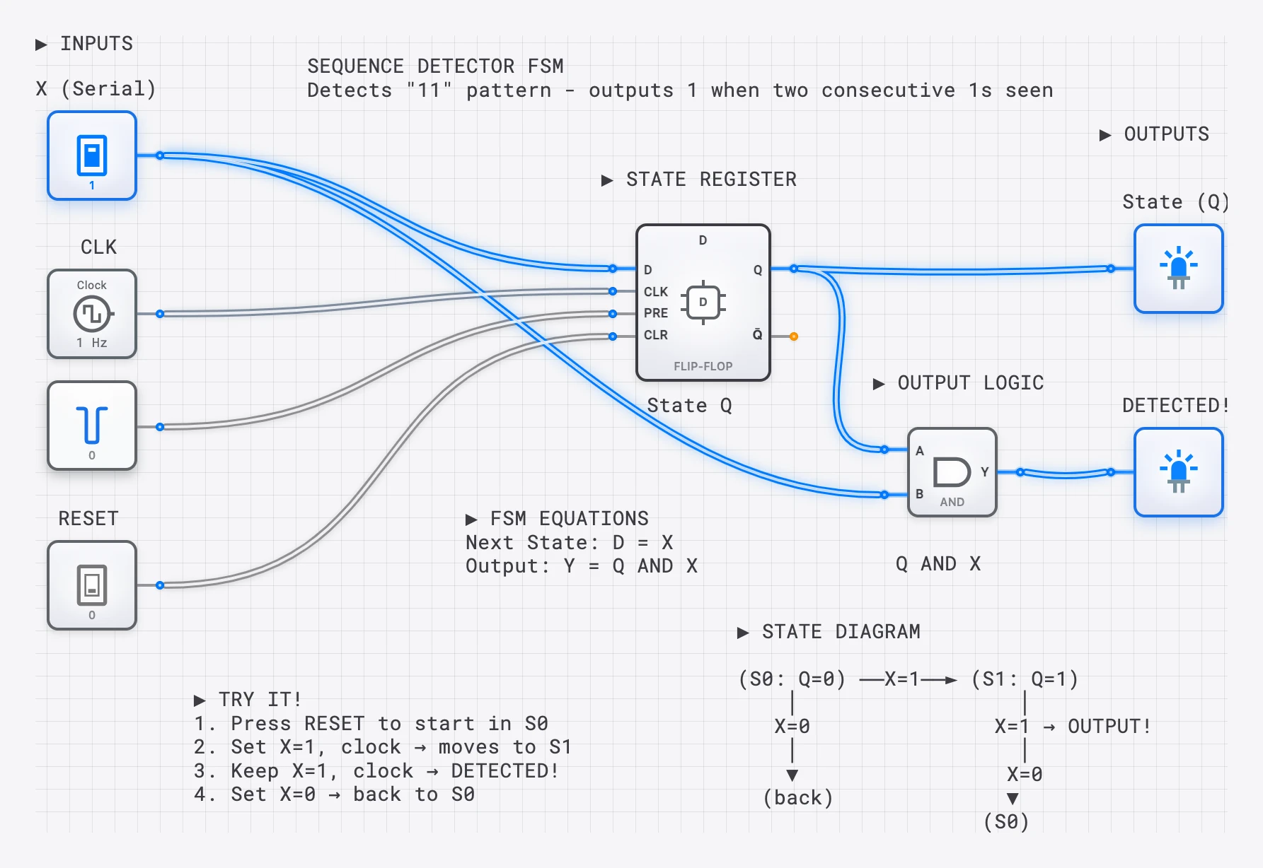 Lesson 65: Sequence Detector