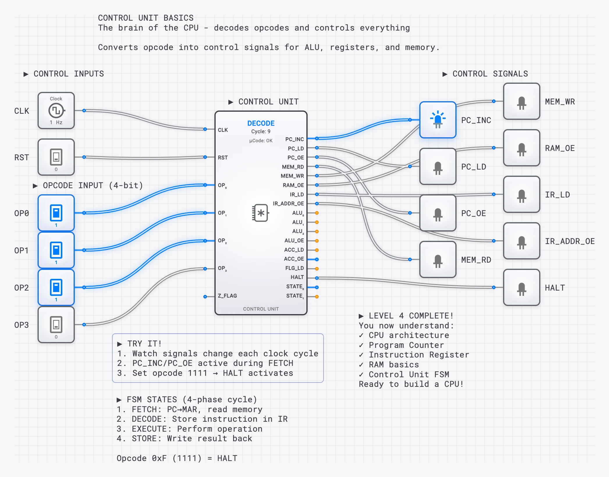 Lesson 70: Control Unit Basics