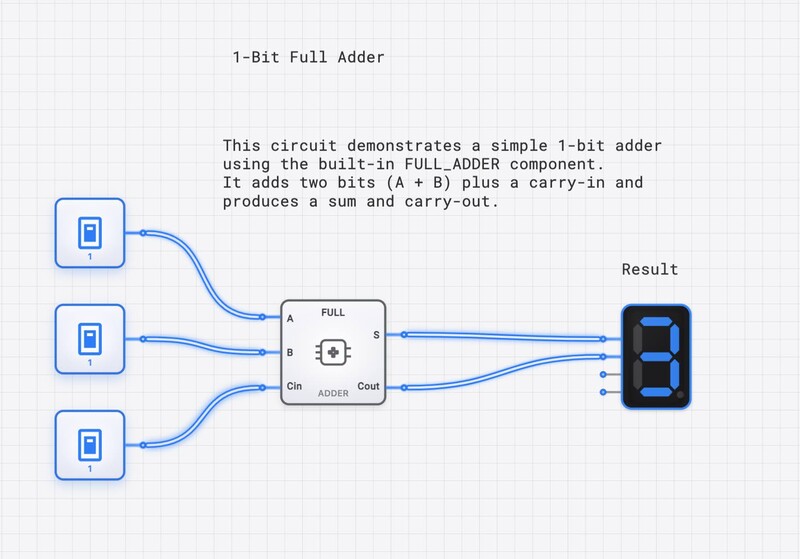 1-Bit Full Adder Component circuit diagram