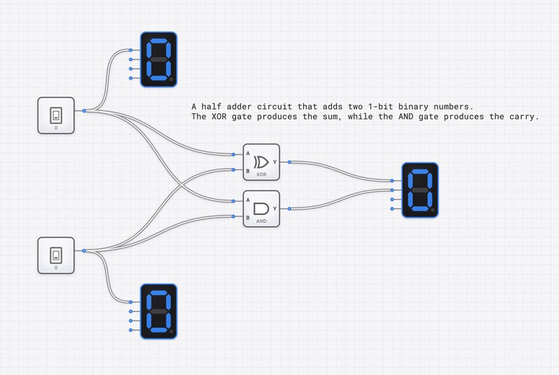 1-Bit Half Adder circuit diagram