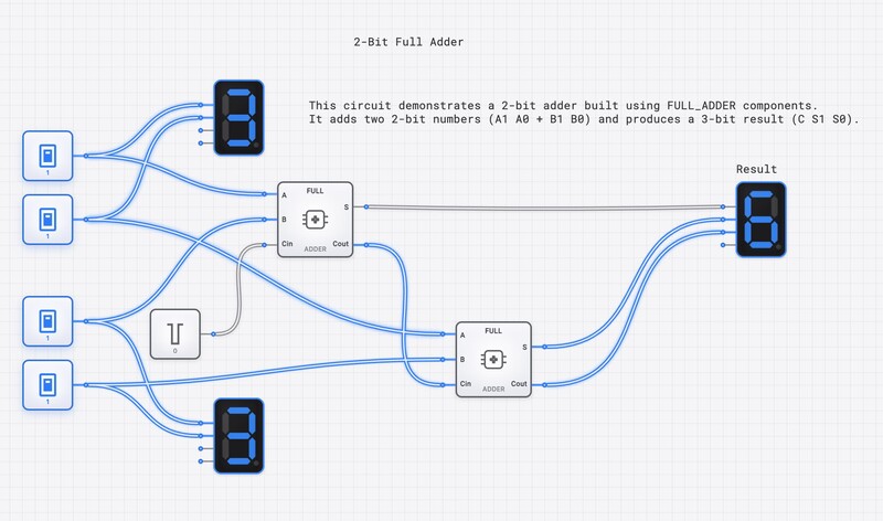 2-Bit Full Adder Chain circuit diagram