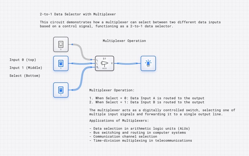 2-to-1 Multiplexer circuit diagram