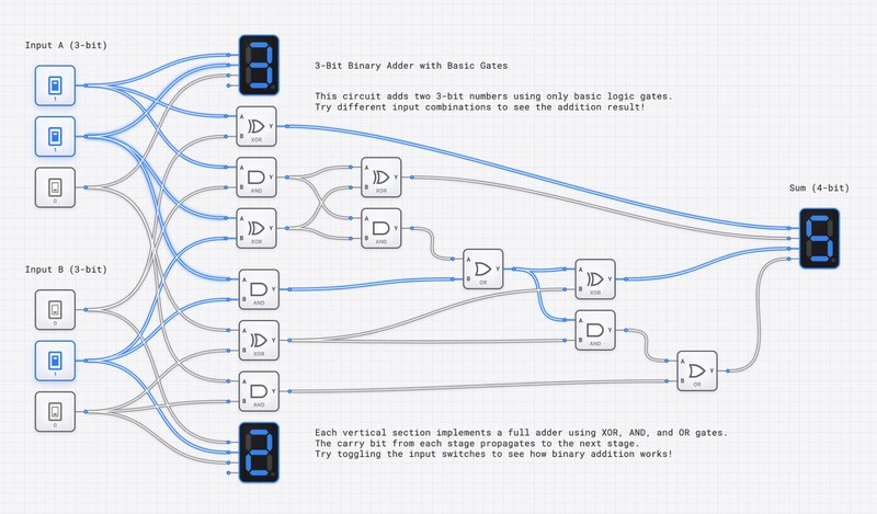 3-Bit Binary Adder circuit diagram
