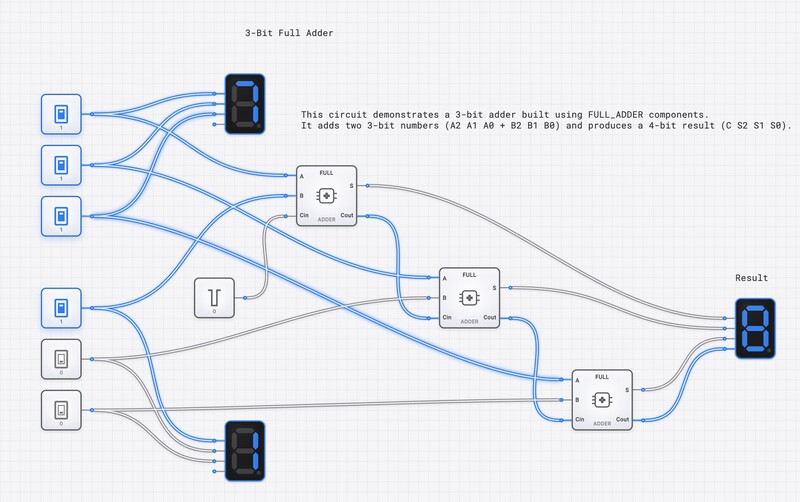 3-Bit Full Adder System circuit diagram