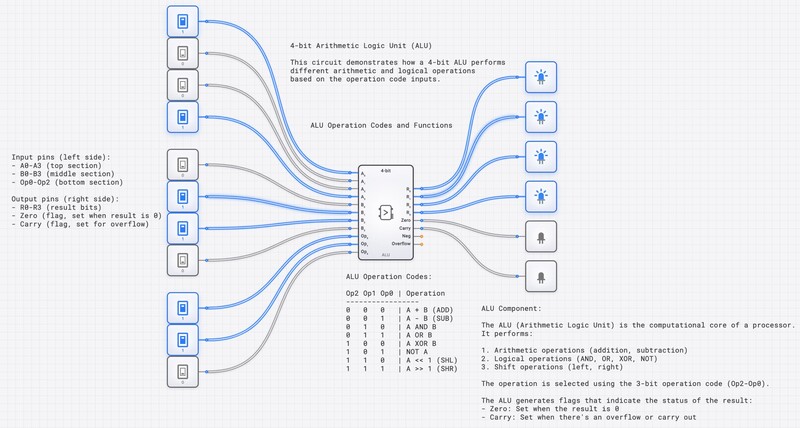 4-Bit ALU Demonstration circuit diagram