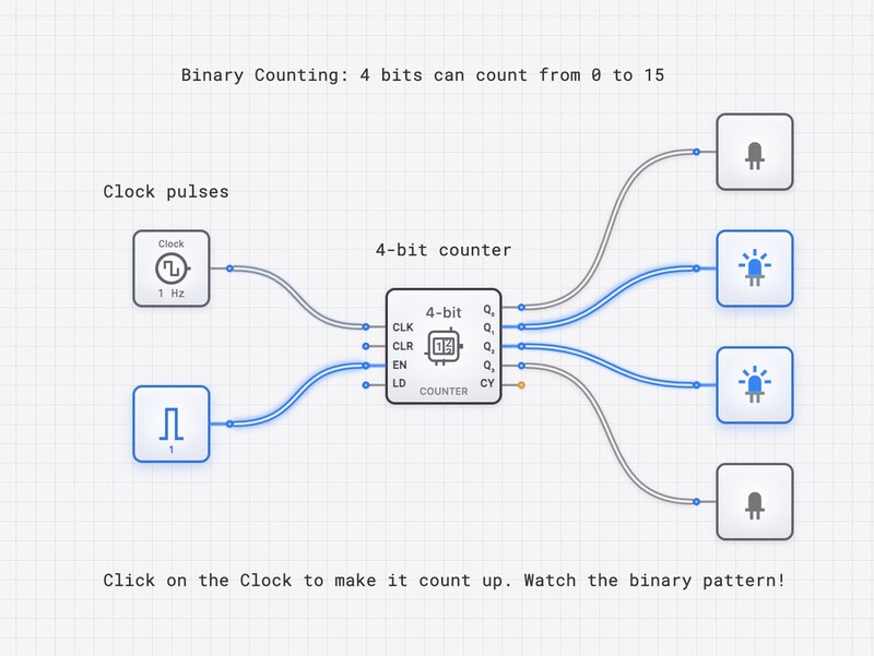 4-Bit Binary Counter circuit diagram