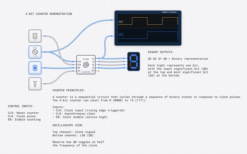 4-Bit Counter with Display circuit diagram