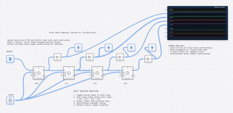 4-Bit Shift Register circuit diagram