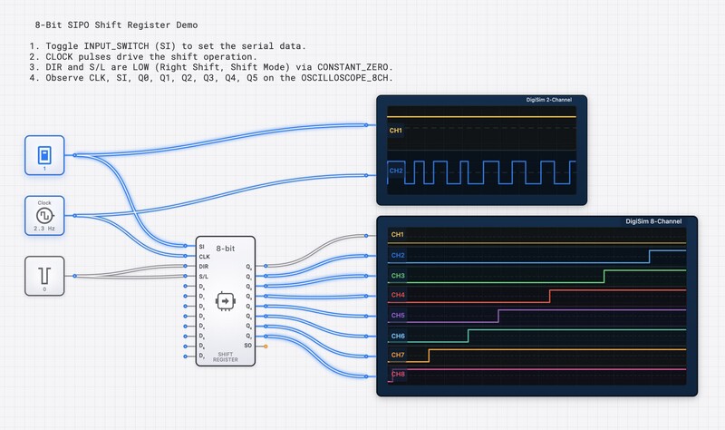 8-Bit SIPO Shift Register circuit diagram